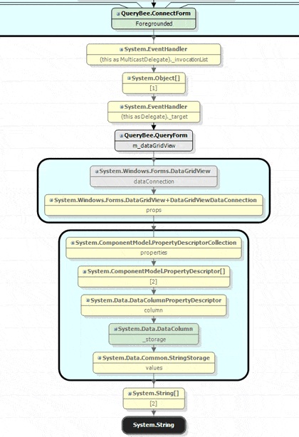 Figure 13. This instance retention graph. Figure 13. This instance retention graph.