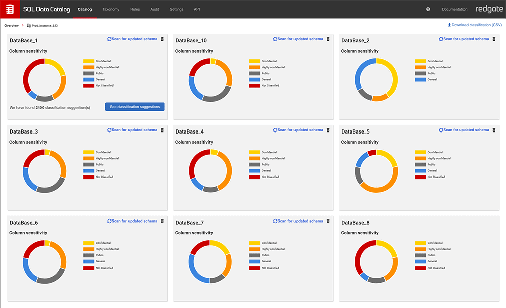 SQL Data Catalog dashboard