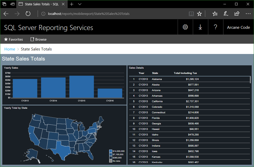 Mobile Report Publisher - Dashboards Everywhere - Simple Talk