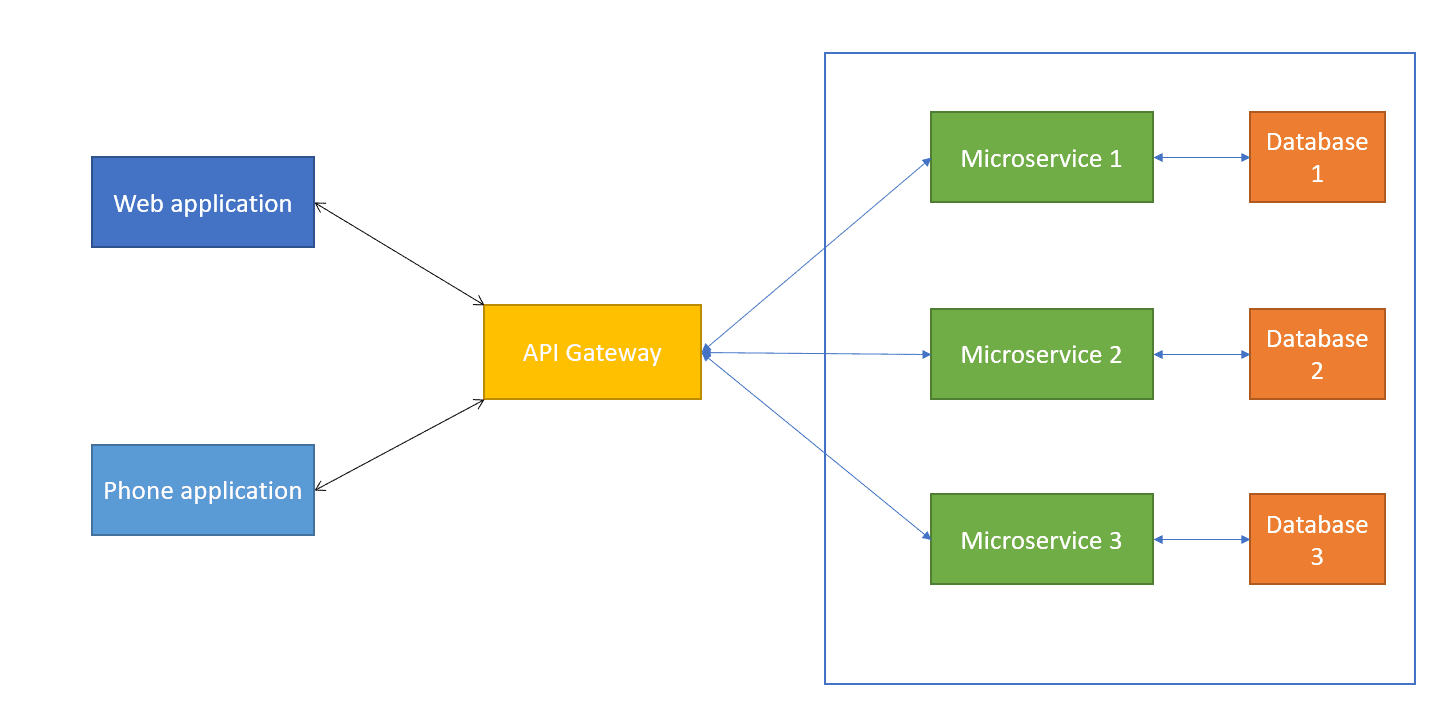 JWT Authentication for Microservices in .NET - Simple Talk