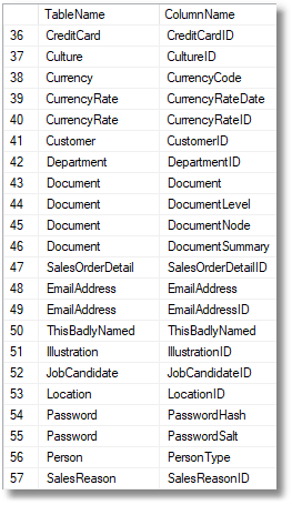 Sql Naming Conventions Simple Talk