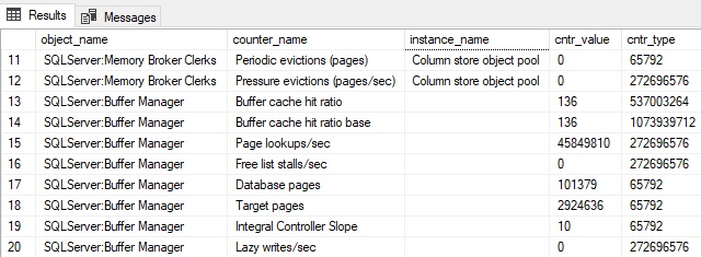 SQL Server performance monitor data: Introduction and usage - Simple Talk