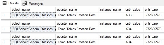 Image showing the temp table creation rate