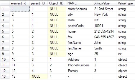 Consuming JSON Strings in SQL Server - Simple Talk