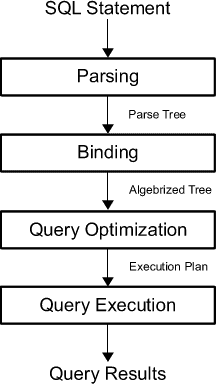 The SQL Server Query Optimizer - Simple Talk
