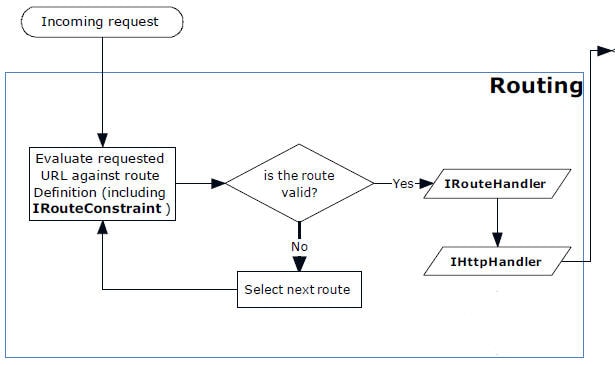 ASP.NET MVC Routing Extensibility - Simple Talk