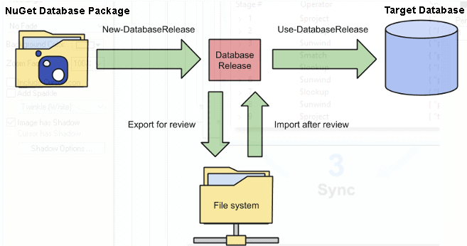 Database continuous integration with Bamboo and Redgate